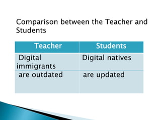 Comparison between the Teacher and
Students
Teacher Students
Digital
immigrants
are outdated
Digital natives
are updated
 