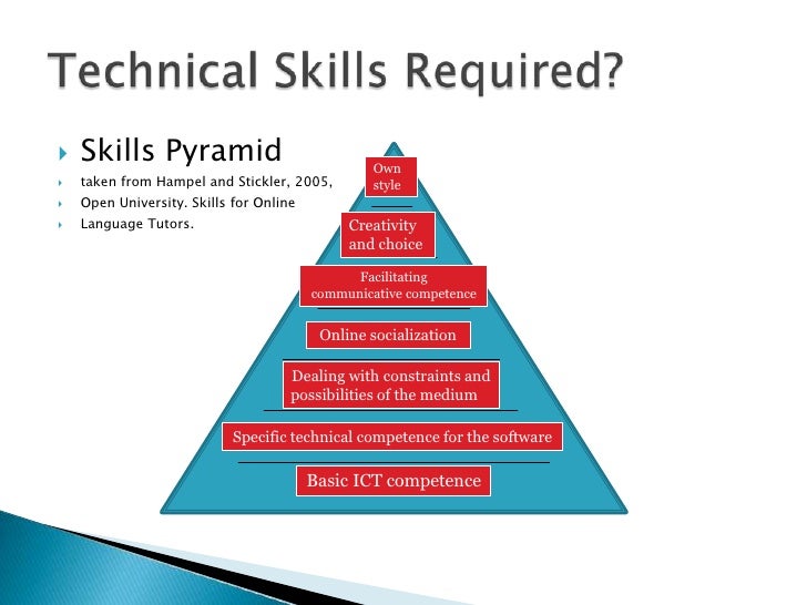 Teacher training my brainshark 1 introduction