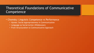 Comprehensive Guide to Communicative Competence in English Language ...