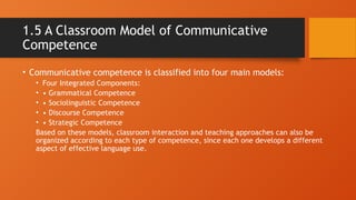 Comprehensive Guide to Communicative Competence in English Language ...