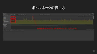 ボトルネックの探し方
処理負荷がかかっており 60FPS以下になっている。
24
 