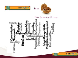 How do we teach?  Keywords in a 