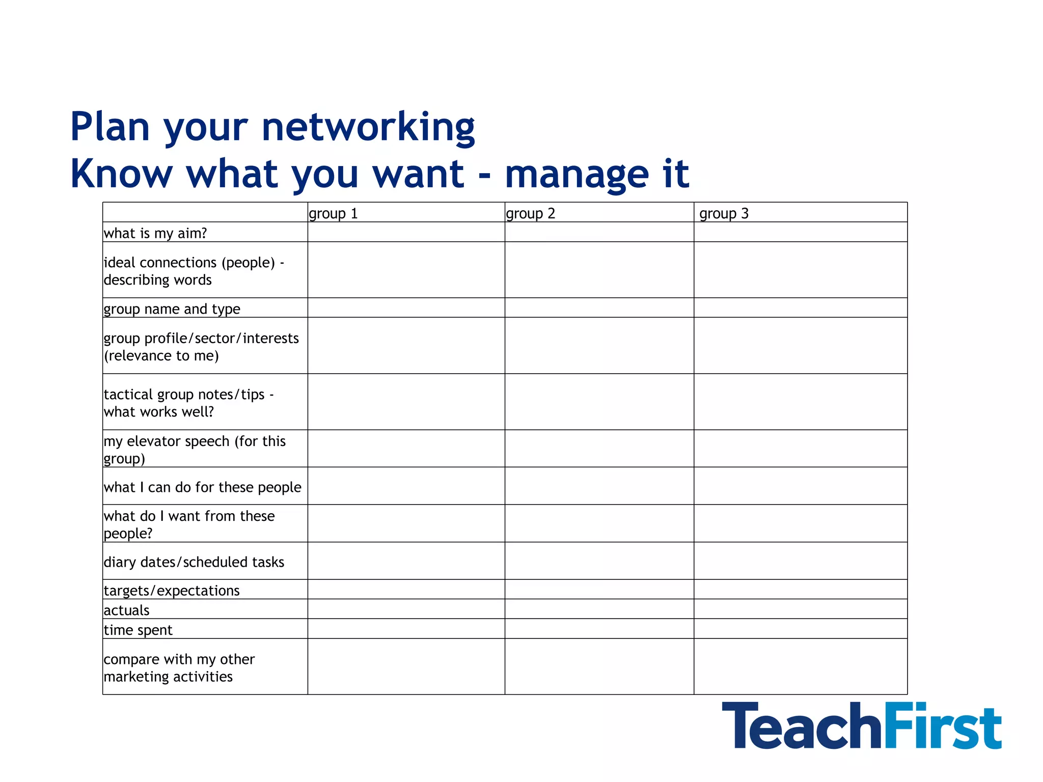 Plan your networking Know what you want - manage it   group 1 group 2   group 3 what is my aim?       ideal connections (people) - describing words       group name and type       group profile/sector/interests (relevance to me)       tactical group notes/tips - what works well?       my elevator speech (for this group)       what I can do for these people       what do I want from these people?       diary dates/scheduled tasks       targets/expectations       actuals       time spent       compare with my other marketing activities       