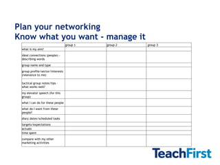 Plan your networking Know what you want - manage it   group 1 group 2   group 3 what is my aim?       ideal connections (people) - describing words       group name and type       group profile/sector/interests (relevance to me)       tactical group notes/tips - what works well?       my elevator speech (for this group)       what I can do for these people       what do I want from these people?       diary dates/scheduled tasks       targets/expectations       actuals       time spent       compare with my other marketing activities       