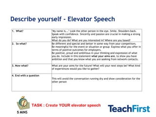 Describe yourself - Elevator Speech TASK :  Create  YOUR elevator speech 5  MINS 1.  What? &quot;My name is...&quot; Look the other person in the eye. Smile. Shoulders back. Speak with confidence. Sincerity and passion are crucial in making a strong early impression. What do you do? What are you interested in? Where are you based? 2.  So what? Be different and special and better in some way from your competitors. Be meaningful for the event or situation or group  Express what you offer in terms of positive outcomes for employers. Be positive, proud and ambitious in your thinking and expression of what you do. Include in this statement  what your aims are , to show you have ambition and that you know what you are seeking from network contacts. 3. Now what? What are your aims for the future? What will your next steps be? What kind of experiences would you like to gather? 4. End with a question This will avoid the conversation running dry and show consideration for the other person 