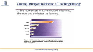 GuidingPrinciplesinselectionof TeachingStrategy
General Methods of Teaching (GMT)
 