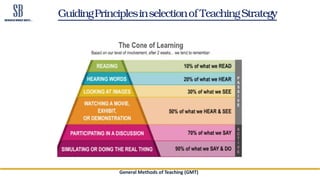 GuidingPrinciplesinselectionof TeachingStrategy
General Methods of Teaching (GMT)
 