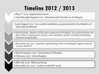 Timeline 2012 / 2013
 