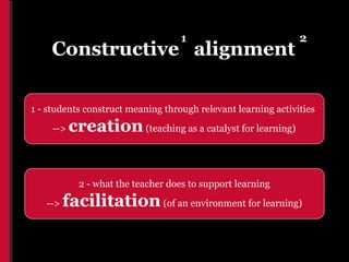 1                         2
    Constructive alignment

1 - students construct meaning through relevant learning activities
     -->   creation (teaching as a catalyst for learning)


             2 - what the teacher does to support learning

   -->   facilitation (of an environment for learning)
 