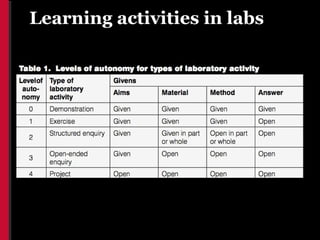 Learning activities in labs
 