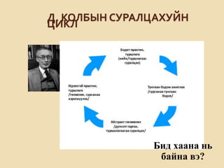 Д. КОЛБЫН СУРАЛЦАХУЙН
ЦИКЛ


            /




                Бид хаана нь
                 байна вэ?
 