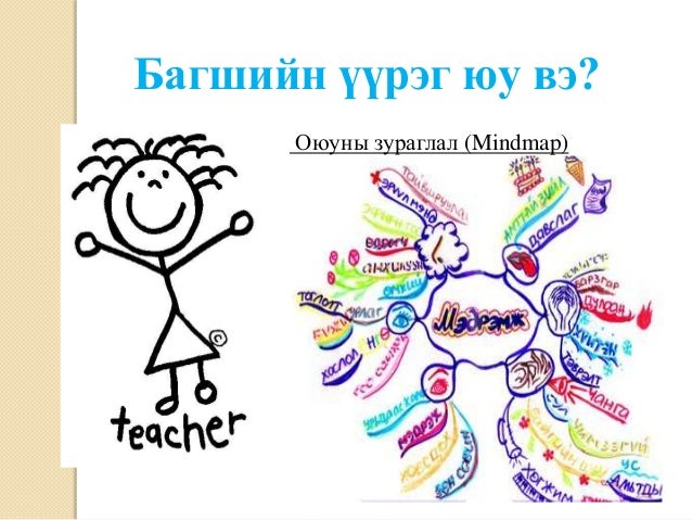 Teaching