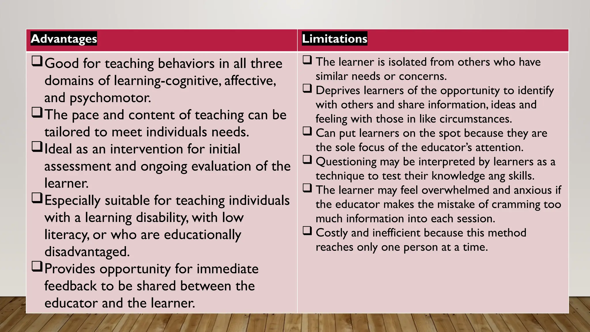 Advantages Limitations
Good for teaching behaviors in all three
domains of learning-cognitive, affective,
and psychomotor.
The pace and content of teaching can be
tailored to meet individuals needs.
Ideal as an intervention for initial
assessment and ongoing evaluation of the
learner.
Especially suitable for teaching individuals
with a learning disability, with low
literacy, or who are educationally
disadvantaged.
Provides opportunity for immediate
feedback to be shared between the
educator and the learner.
 The learner is isolated from others who have
similar needs or concerns.
 Deprives learners of the opportunity to identify
with others and share information, ideas and
feeling with those in like circumstances.
 Can put learners on the spot because they are
the sole focus of the educator’s attention.
 Questioning may be interpreted by learners as a
technique to test their knowledge ang skills.
 The learner may feel overwhelmed and anxious if
the educator makes the mistake of cramming too
much information into each session.
 Costly and inefficient because this method
reaches only one person at a time.
 
