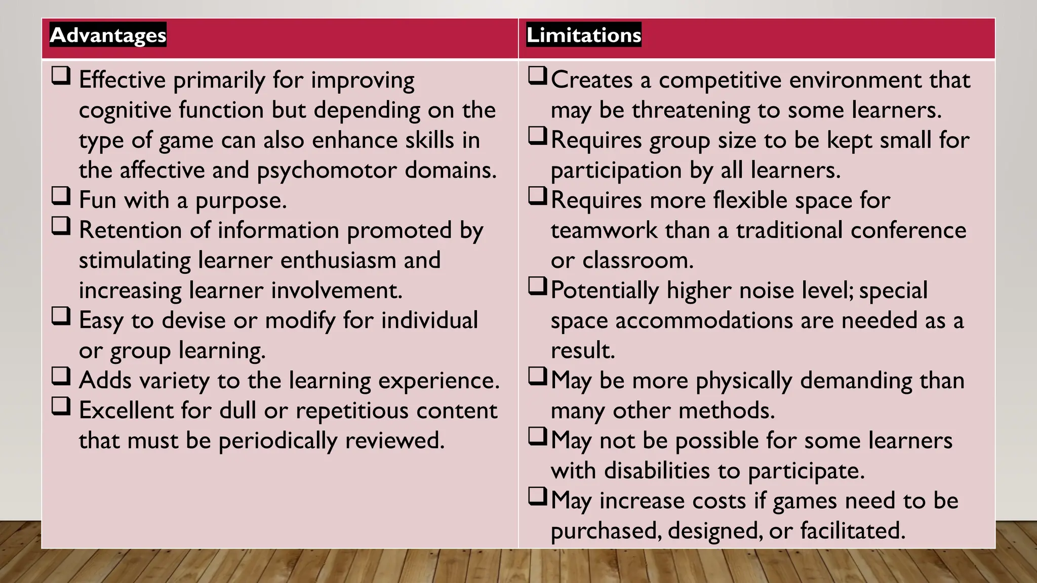 Advantages Limitations
 Effective primarily for improving
cognitive function but depending on the
type of game can also enhance skills in
the affective and psychomotor domains.
 Fun with a purpose.
 Retention of information promoted by
stimulating learner enthusiasm and
increasing learner involvement.
 Easy to devise or modify for individual
or group learning.
 Adds variety to the learning experience.
 Excellent for dull or repetitious content
that must be periodically reviewed.
Creates a competitive environment that
may be threatening to some learners.
Requires group size to be kept small for
participation by all learners.
Requires more flexible space for
teamwork than a traditional conference
or classroom.
Potentially higher noise level; special
space accommodations are needed as a
result.
May be more physically demanding than
many other methods.
May not be possible for some learners
with disabilities to participate.
May increase costs if games need to be
purchased, designed, or facilitated.
 