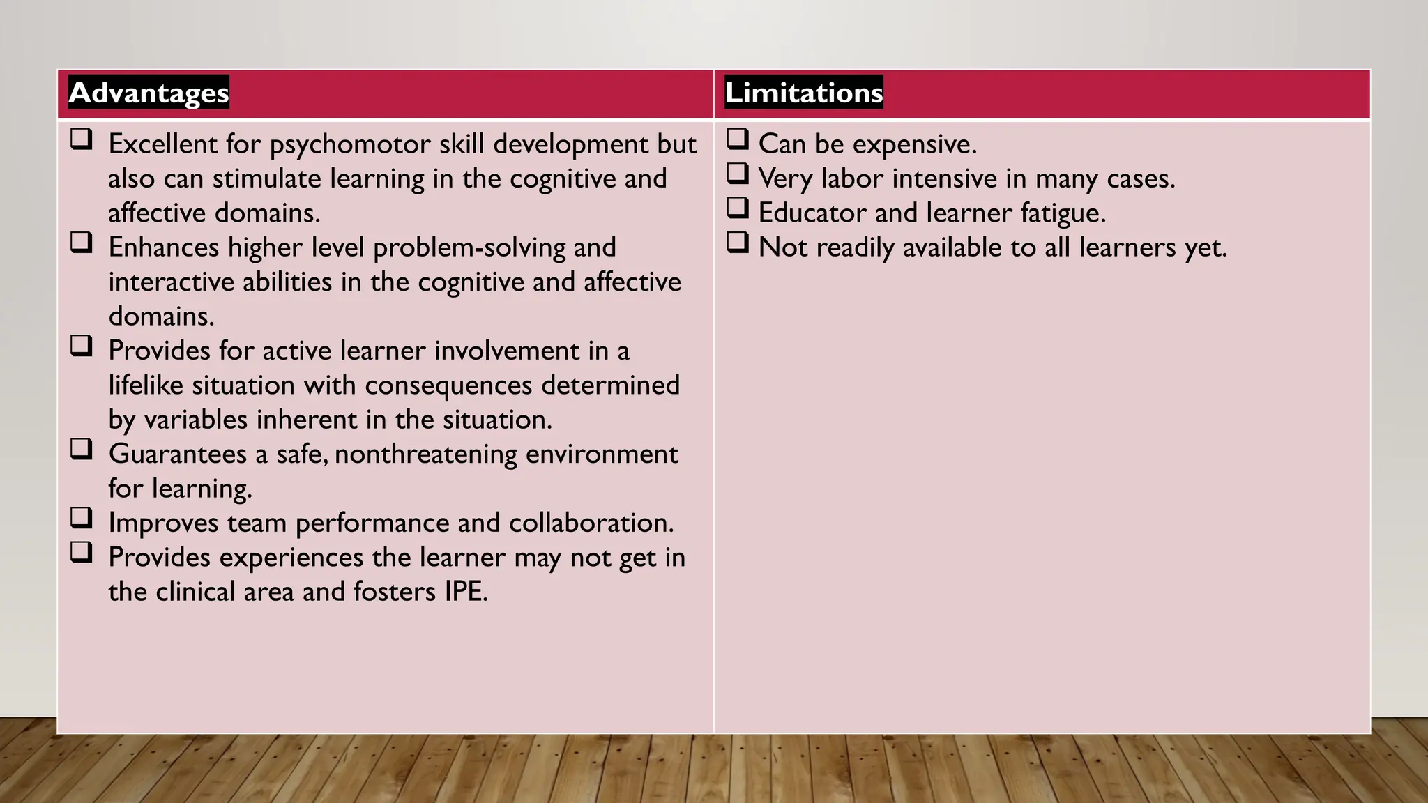 Advantages Limitations
 Excellent for psychomotor skill development but
also can stimulate learning in the cognitive and
affective domains.
 Enhances higher level problem-solving and
interactive abilities in the cognitive and affective
domains.
 Provides for active learner involvement in a
lifelike situation with consequences determined
by variables inherent in the situation.
 Guarantees a safe, nonthreatening environment
for learning.
 Improves team performance and collaboration.
 Provides experiences the learner may not get in
the clinical area and fosters IPE.
 Can be expensive.
 Very labor intensive in many cases.
 Educator and learner fatigue.
 Not readily available to all learners yet.
 