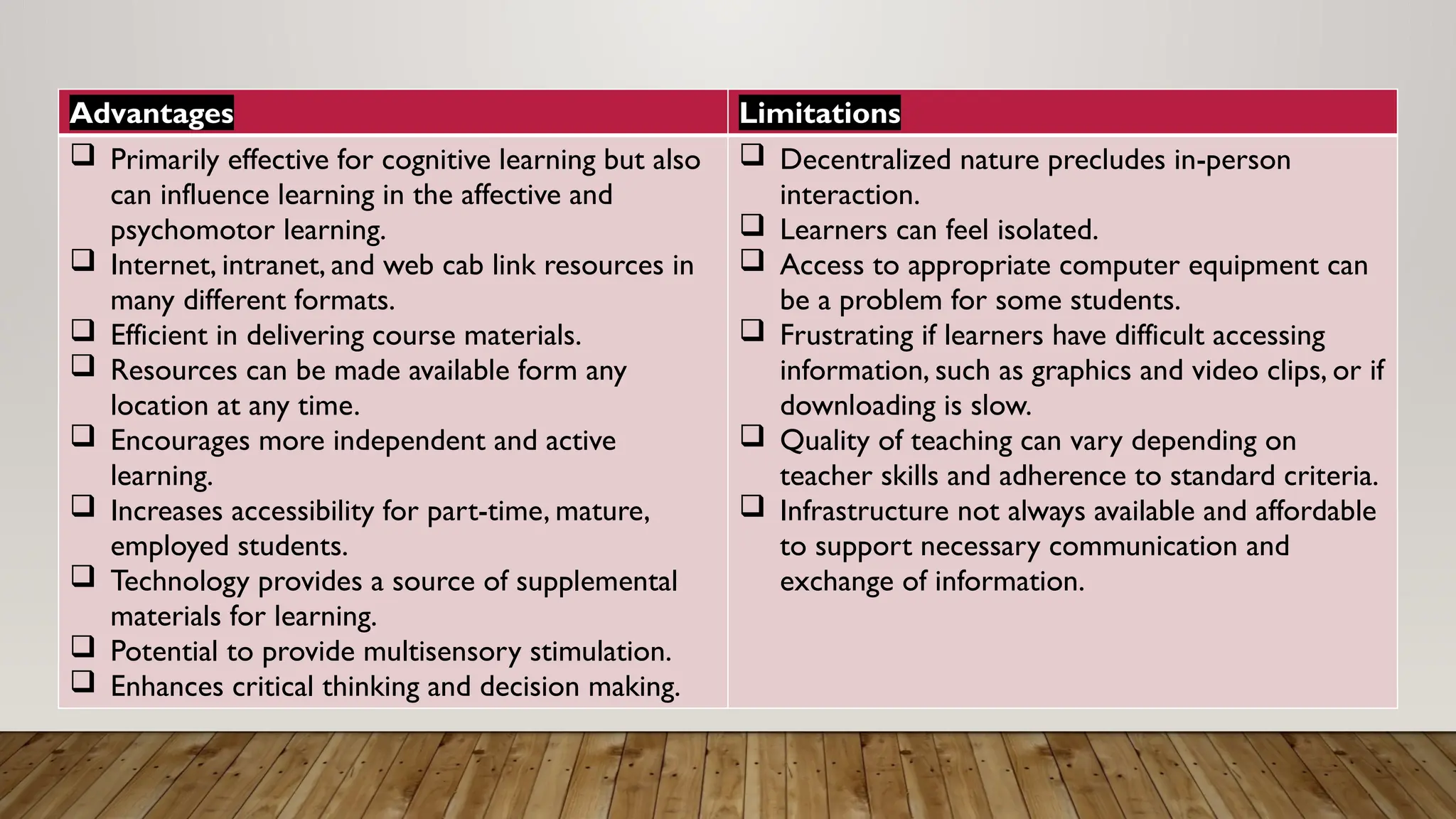 Advantages Limitations
 Primarily effective for cognitive learning but also
can influence learning in the affective and
psychomotor learning.
 Internet, intranet, and web cab link resources in
many different formats.
 Efficient in delivering course materials.
 Resources can be made available form any
location at any time.
 Encourages more independent and active
learning.
 Increases accessibility for part-time, mature,
employed students.
 Technology provides a source of supplemental
materials for learning.
 Potential to provide multisensory stimulation.
 Enhances critical thinking and decision making.
 Decentralized nature precludes in-person
interaction.
 Learners can feel isolated.
 Access to appropriate computer equipment can
be a problem for some students.
 Frustrating if learners have difficult accessing
information, such as graphics and video clips, or if
downloading is slow.
 Quality of teaching can vary depending on
teacher skills and adherence to standard criteria.
 Infrastructure not always available and affordable
to support necessary communication and
exchange of information.
 