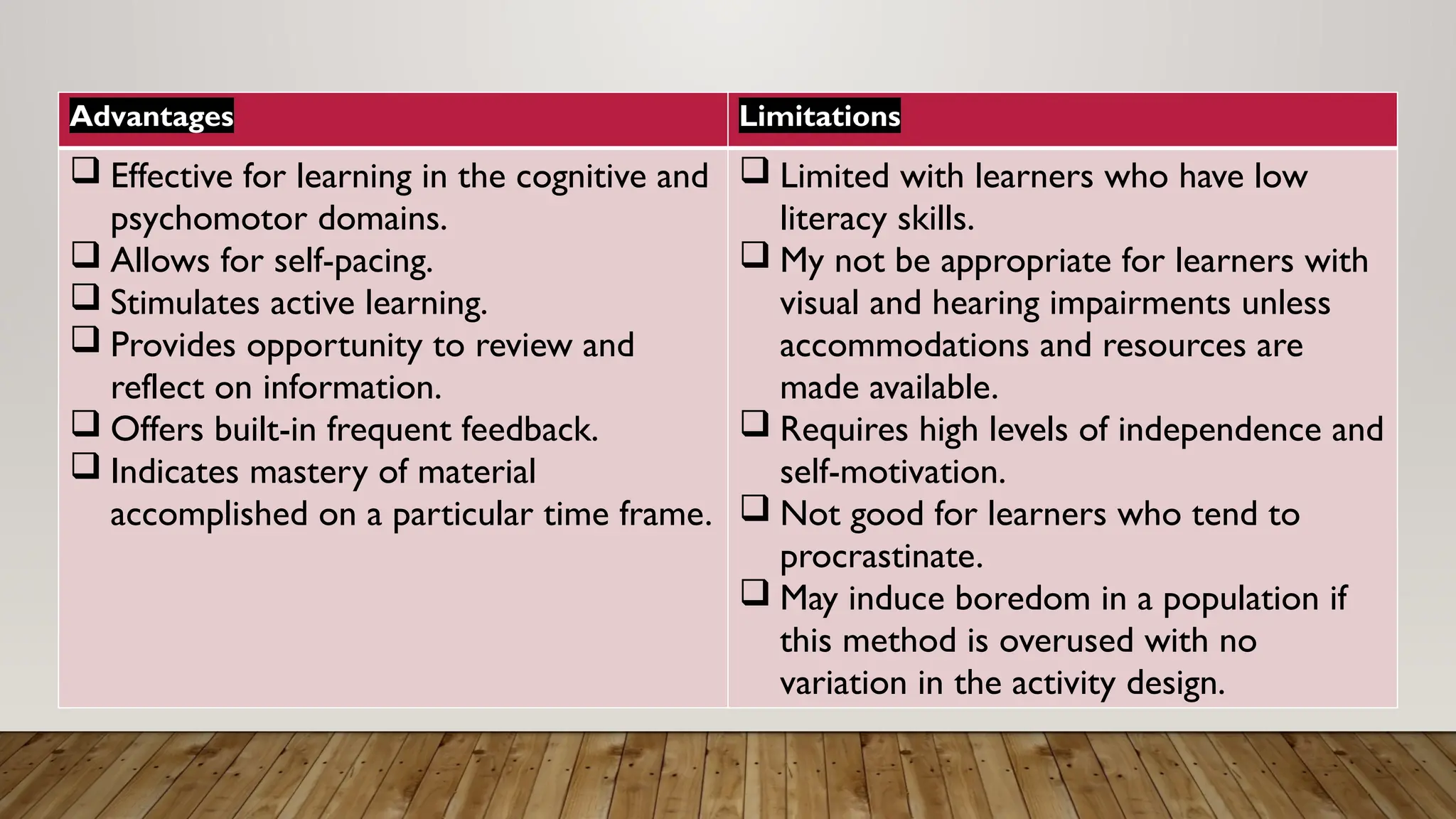 Advantages Limitations
 Effective for learning in the cognitive and
psychomotor domains.
 Allows for self-pacing.
 Stimulates active learning.
 Provides opportunity to review and
reflect on information.
 Offers built-in frequent feedback.
 Indicates mastery of material
accomplished on a particular time frame.
 Limited with learners who have low
literacy skills.
 My not be appropriate for learners with
visual and hearing impairments unless
accommodations and resources are
made available.
 Requires high levels of independence and
self-motivation.
 Not good for learners who tend to
procrastinate.
 May induce boredom in a population if
this method is overused with no
variation in the activity design.
 