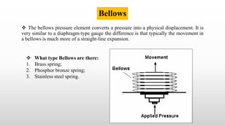What Instruments Have Bellows Pressure Measurement for Instruments.pdf