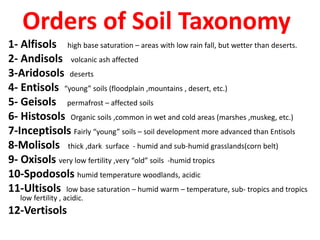 The Principles of Soil science management | PDF