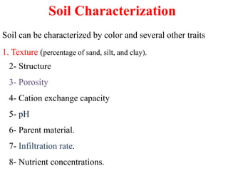 The Principles of Soil science management | PDF