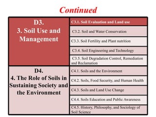 The Principles of Soil science management | PDF