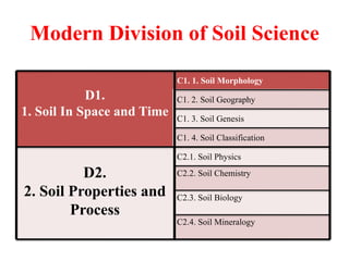 Principles of Soil Science lectures and management | PDF