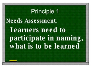 Principle 1 Needs Assessment .  Learners need to participate in naming, what is to be learned 
