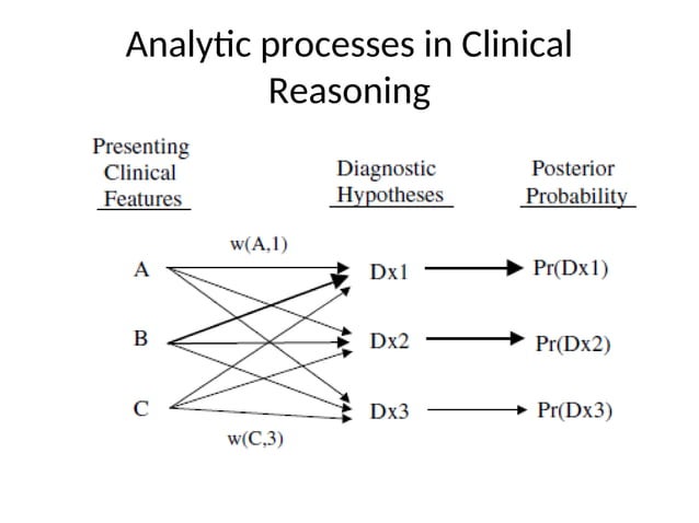 Teaching-and-assessing-clinical-reasoning.ppt