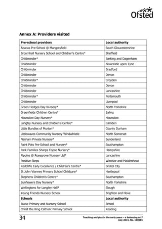 Teaching and play in the early years – a balancing act?
July 2015, No. 15008534
Annex A: Providers visited
Pre-school providers Local authority
Abacus Pre-School @ Mangotsfield South Gloucestershire
Broomhall Nursery School and Children‟s Centre* Sheffield
Childminder* Barking and Dagenham
Childminder Newcastle upon Tyne
Childminder Bradford
Childminder Devon
Childminder* Croydon
Childminder Devon
Childminder Lancashire
Childminder* Portsmouth
Childminder Liverpool
Green Hedges Day Nursery* North Yorkshire
Greenfields Children Centre* Ealing
Hounslow Day Nursery* Hounslow
Langtry Nursery and Children‟s Centre* Camden
Little Bundles of Murton* County Durham
Littlewaves Community Nursery Windwhistle North Somerset
Nesham Private Nursery* Sunderland
Paint Pots Pre-School and Nursery* Southampton
Park Families Sharps Copse Nursery* Hampshire
Pippins @ Rosegrove Nursery Ltd* Lancashire
Positive Steps Windsor and Maidenhead
Redcliffe Early Excellence / Children‟s Centre* Bristol City
St John Vianney Primary School Childcare* Hartlepool
Stephens Children‟s Centre* Southampton
Sunflowers Day Nursery* North Yorkshire
Wellingtons for Langley Hall* Slough
Young Friends Nursery School Brighton and Hove
Schools Local authority
Blaise Primary and Nursery School Bristol
Christ the King Catholic Primary School Reading
 