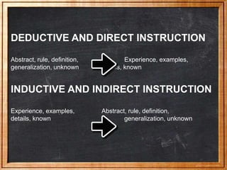 DEDUCTIVE AND DIRECT INSTRUCTION
Abstract, rule, definition, Experience, examples,
generalization, unknown details, known
...