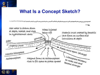 What Is a Concept Sketch?
 