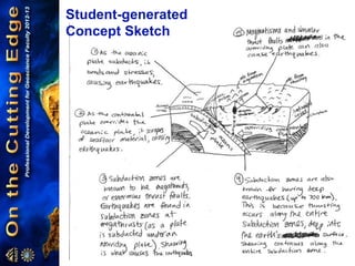 Student-generated
Concept Sketch
 