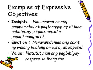Examples of Expressive
Objectives:
• Insight: Nauunawan na ang
pagmamahal at pagtanggap ay di lang
nababatay pagkakapatid o
pagkakamag-anak.
• Emotion : Nararamdaman ang sakit
ng walang kilalang ama,ina, at kapatid.
• Value: Natututunan ang pagbibigay
• respeto sa ibang tao.
 