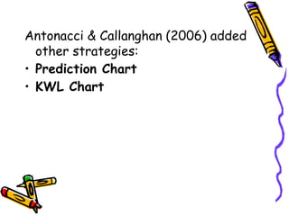 Antonacci & Callanghan (2006) added
other strategies:
• Prediction Chart
• KWL Chart
 
