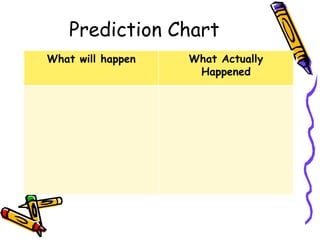 Prediction Chart
What will happen What Actually
Happened
 