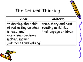 The Critical Thinking
Goal Material
to develop the habit
of reflecting on what
is read and
exercising decision
making, making
judgments and valuing
same story and post
reading activities
that engage children
 