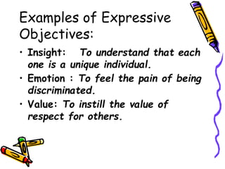 Examples of Expressive
Objectives:
• Insight: To understand that each
one is a unique individual.
• Emotion : To feel the pain of being
discriminated.
• Value: To instill the value of
respect for others.
 