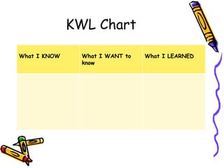 KWL Chart
What I KNOW What I WANT to
know
What I LEARNED
 