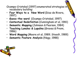Ocampo-Cristobal (1997) enumerated strategies in
vocabulary building:
• Four Ways to a New Word (Diaz de Rivera,
1997)
• Guess-the-word (Ocampo-Cristobal, 1997)
• Contextual Redefinition (Cunningham et al, 1981)
• Semantic Mapping (Johnson & Pearson, 1984)
• Teaching Lunules & Lupulins (Graves & Prenn,
1986)
• Word Mapping (Moore et al, 1989; Stoodt, 1989)
• Semantic Feature Analysis (Nagy, 1988)
 