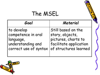 The MSEL
Goal Material
to develop
competence in oral
language,
understanding and
correct use of syntax
Still based on the
story, objects,
pictures, charts to
facilitate application
of structures learned
 