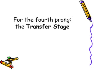 For the fourth prong:
the Transfer Stage
 