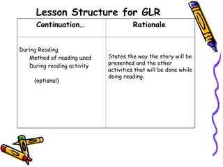 Teaching-Beginning-Reading_The-Four-Pronged-Approach-PART-1.ppt