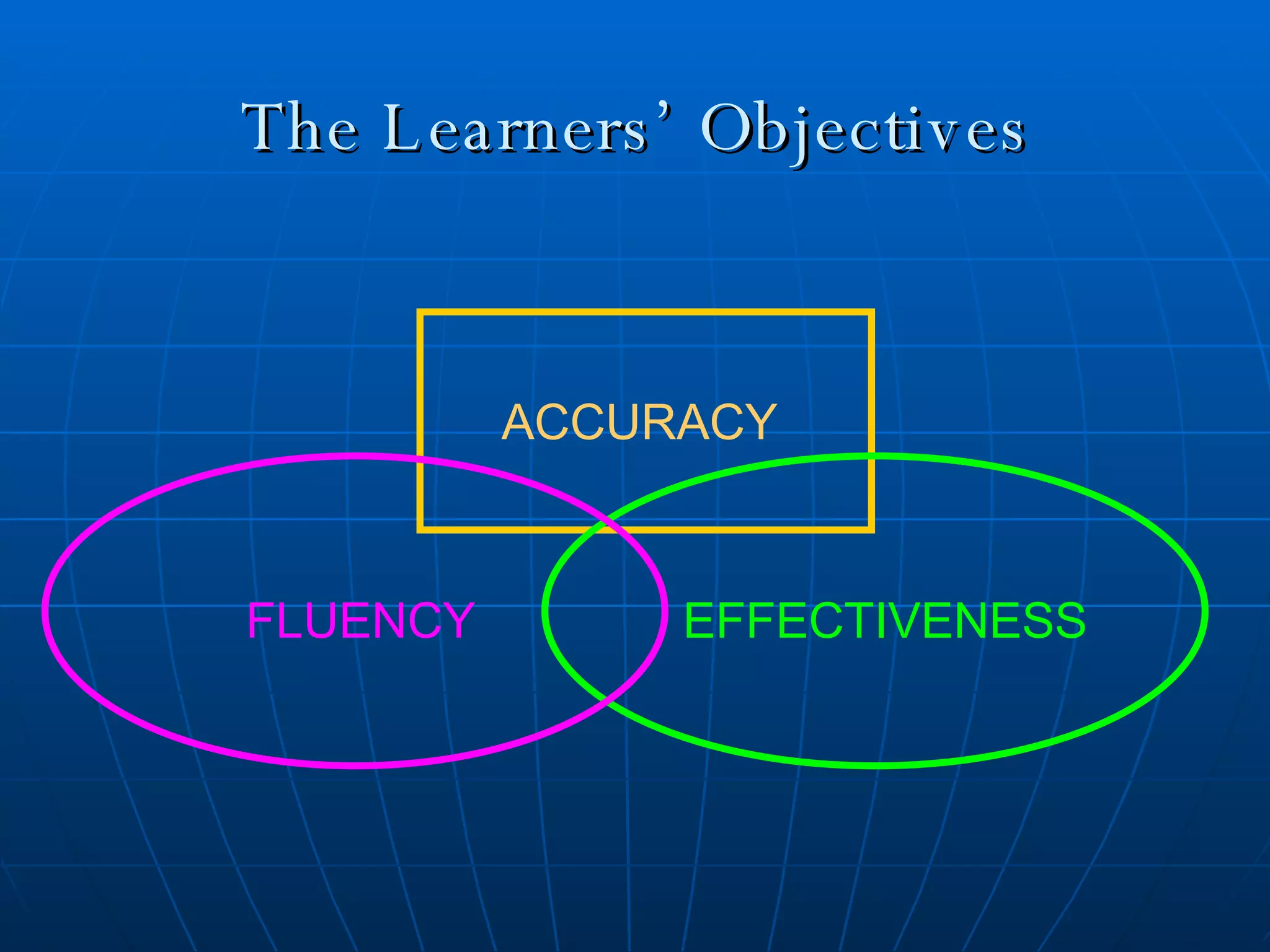 The Learners’ Objectives ACCURACY EFFECTIVENESS FLUENCY 