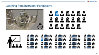 teaching-chemical-engineering-with-matlab-simulink-and-tclab.pdf
