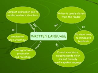 The Communication Process | PPT