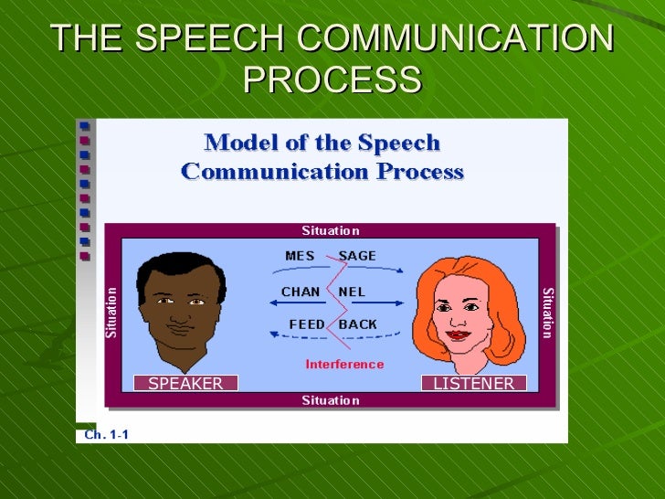 The Communication Process