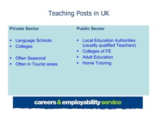 Teaching Posts in UK Private Sector Language Schools Colleges Often Seasonal Often in Tourist areas  Public Sector Local Education Authorities (usually qualified Teachers) Colleges of FE Adult Education Home Tutoring 