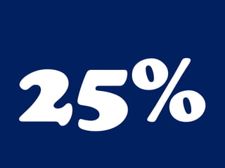 25%
 
