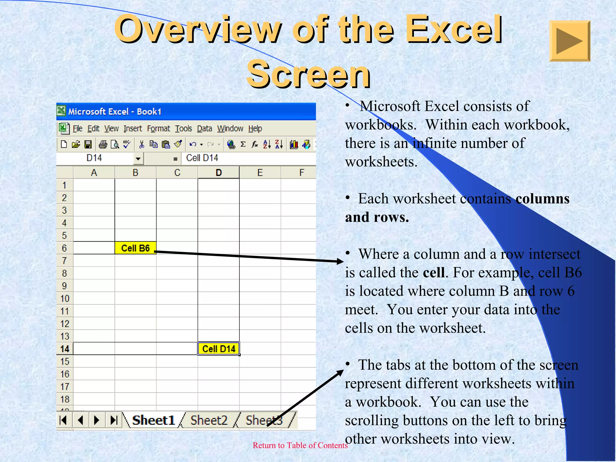 Return to Table of Contents
Overview of the ExcelOverview of the Excel
ScreenScreen
• Microsoft Excel consists of
workbooks. Within each workbook,
there is an infinite number of
worksheets.
• Each worksheet contains columns
and rows.
• Where a column and a row intersect
is called the cell. For example, cell B6
is located where column B and row 6
meet. You enter your data into the
cells on the worksheet.
• The tabs at the bottom of the screen
represent different worksheets within
a workbook. You can use the
scrolling buttons on the left to bring
other worksheets into view.
 
