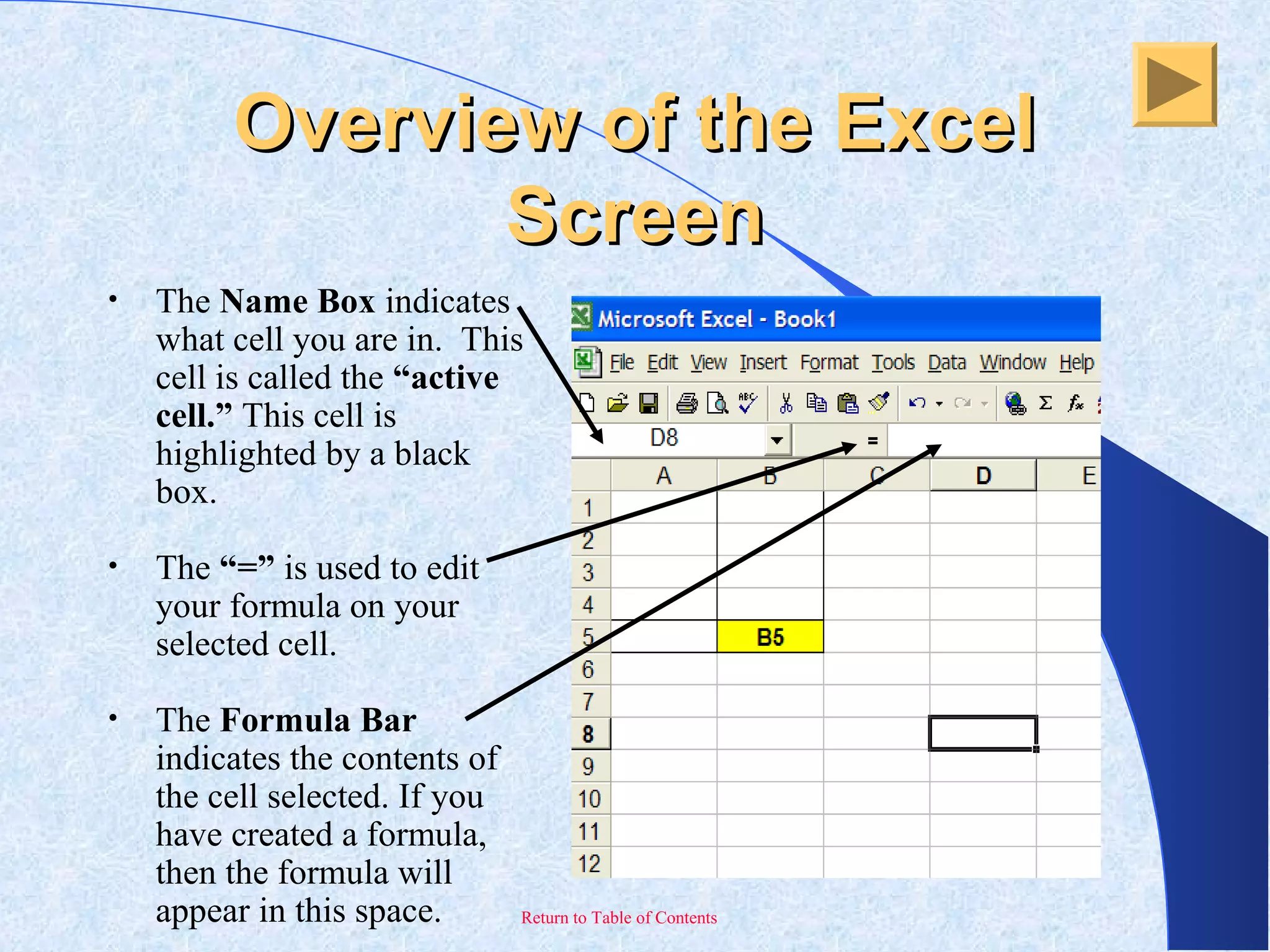 Return to Table of Contents
Overview of the ExcelOverview of the Excel
ScreenScreen
• The Name Box indicates
what cell you are in. This
cell is called the “active
cell.” This cell is
highlighted by a black
box.
• The “=” is used to edit
your formula on your
selected cell.
• The Formula Bar
indicates the contents of
the cell selected. If you
have created a formula,
then the formula will
appear in this space.
 